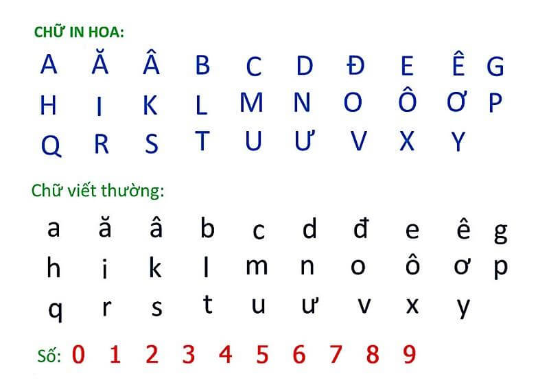 Hai dạng chữ in hoa và in thường các chữ cái tiếng Việt. (Ảnh: Vietlam123.vn)