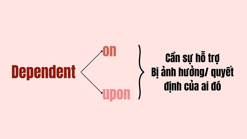 Hiểu rõ cách sử dụng dependent để giao tiếp chính xác hơn (Ảnh: Sưu tầm internet)