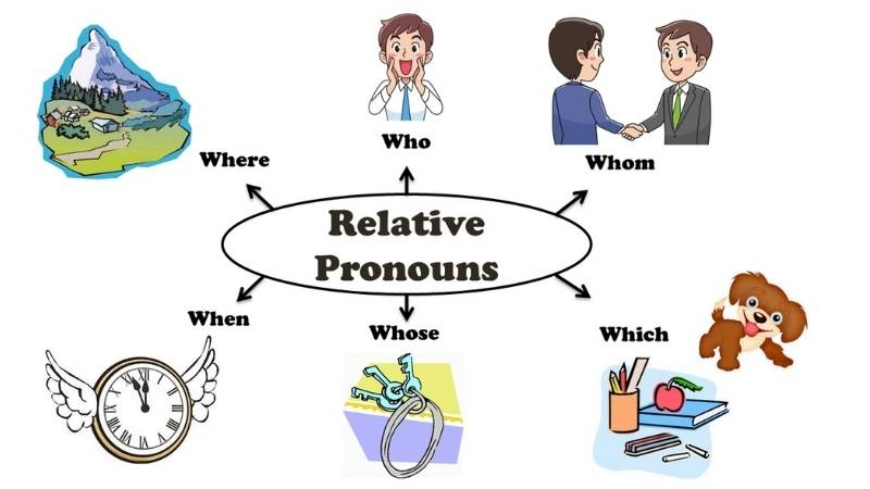Cách dùng các đại từ quan hệ trong tiếng Anh. (Ảnh: Sưu tầm Internet)