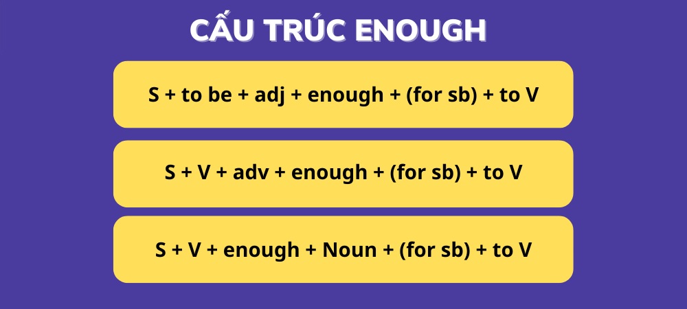Cấu trúc sử dụng enough trong tiếng Anh. (Ảnh: Sưu tầm internet)
