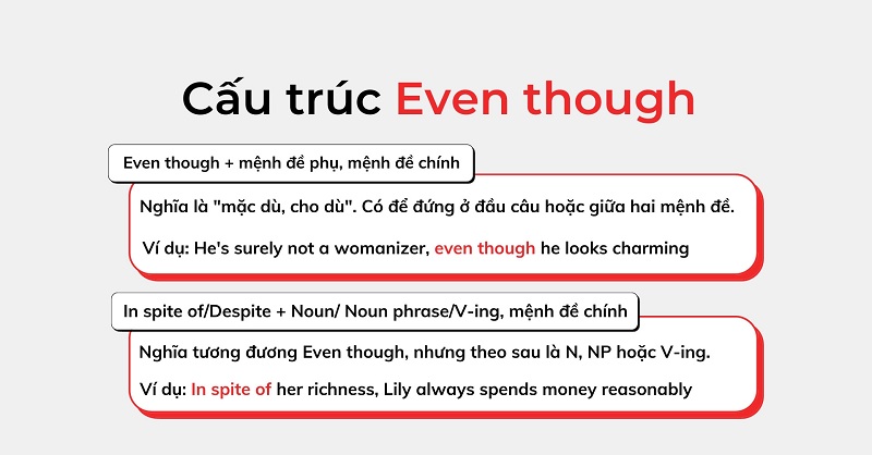 Một số cấu trúc đặc biệt của Even Though. (Ảnh: Sưu tầm internet)