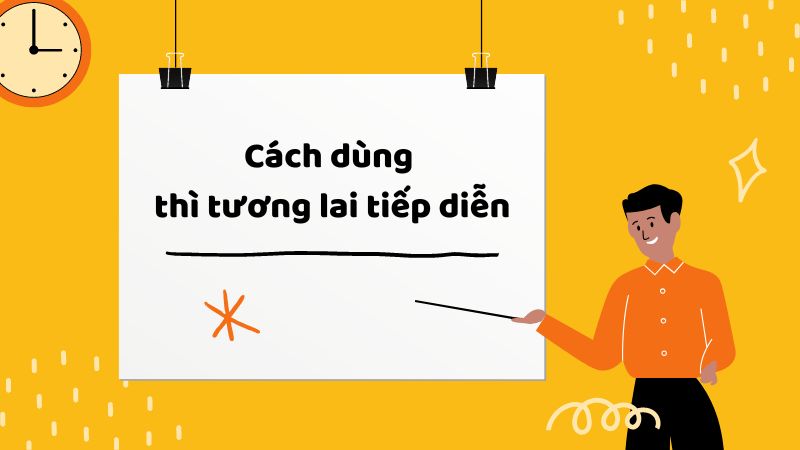 Cách dùng thì tương lai tiếp diễn. (Ảnh: Canva)