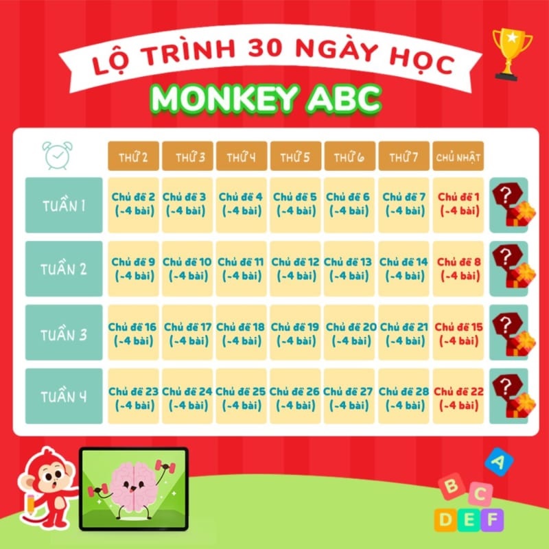 Tham khảo lộ trình học cùng Monkey ABC. (Ảnh: Monkey)