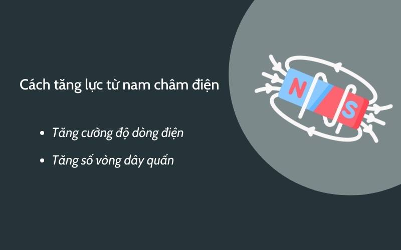 Cách tăng lực từ cho nam châm điện. (Ảnh: Monkey)
