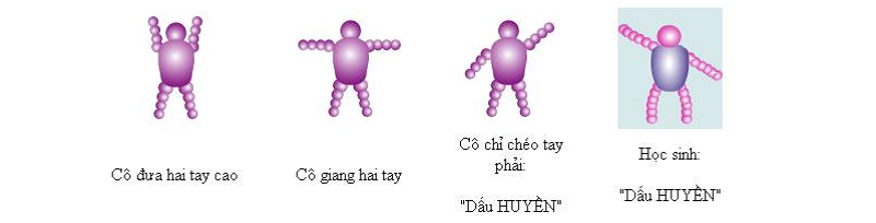 Áp dụng các vận động thô để dạy bé học dấu huyền, dấu sắc. (Ảnh: mamnon)