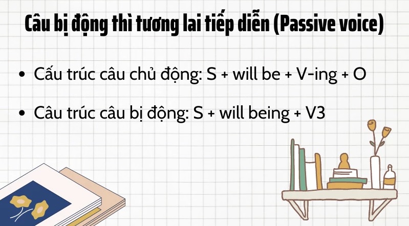 Cấu trúc câu bị động thì hiện tại tiếp diễn. (Ảnh: sưu tầm internet)