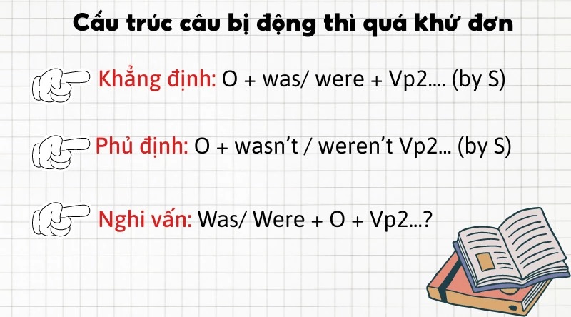 Đặc điểm cấu trúc câu bị động của thì quá khứ đơn. (Ảnh: Sưu tầm internet)