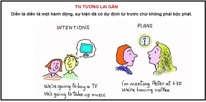 Cách dùng câu bị động của thì tương lai gần cũng khá tương tự cách dùng thì. (Ảnh: Sưu tầm internet)
