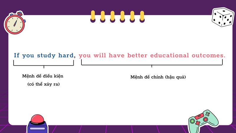 Cần tuân thủ các yếu tố khi sử dụng câu điều kiện trong tiếng Anh. (Ảnh: sưu tầm internet)