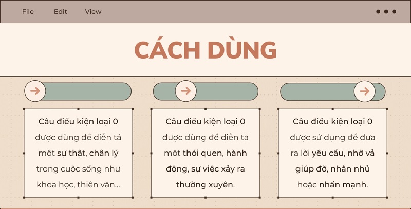 Một số cách dùng của câu điều kiện type 0. (ảnh: Sưu tầm internet)