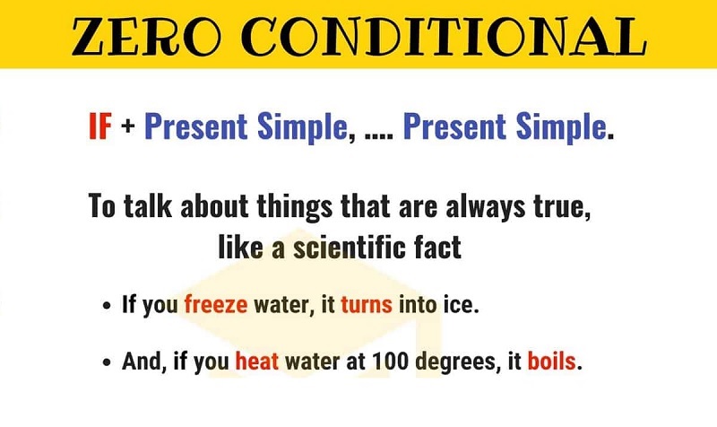 Người dùng cần nắm rõ cách sử dụng câu if type 0. (Ảnh: Sưu tầm internet)