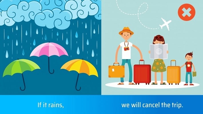 Ví dụ về câu điều kiện loại 1 trong tiếng Anh. (Ảnh: Sưu tầm internet)