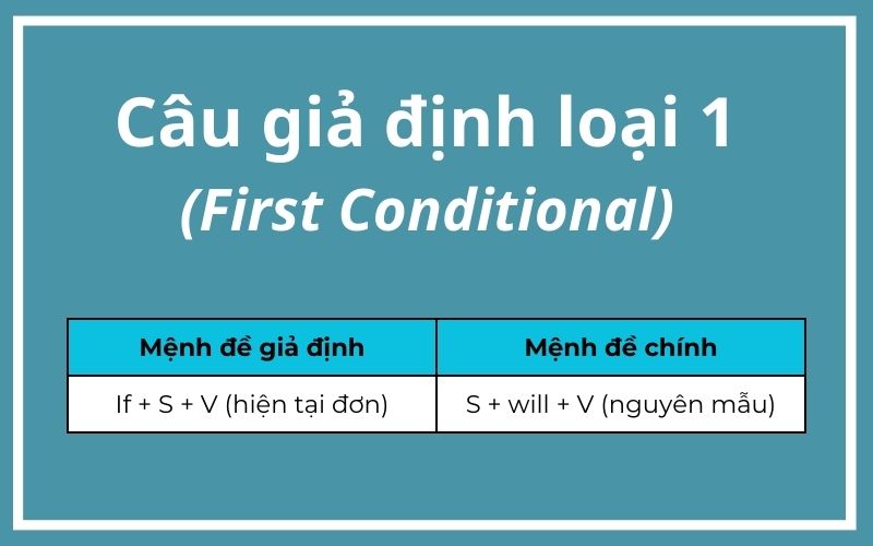 Cấu trúc câu điều kiện giả định loại 1 (Nguồn: Monkey)