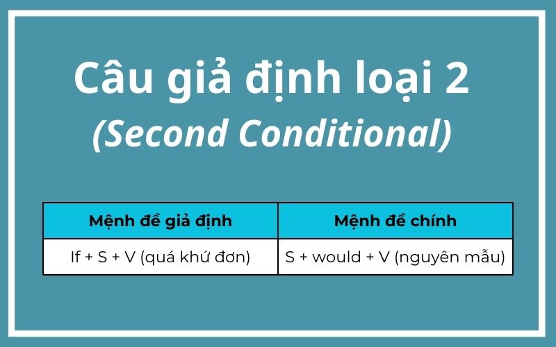 Cấu trúc câu điều kiện giả định loại 2 (Nguồn: Monkey)