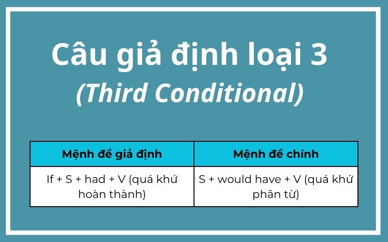 Cấu trúc câu điều kiện giả định loại 3 (Nguồn: Monkey)