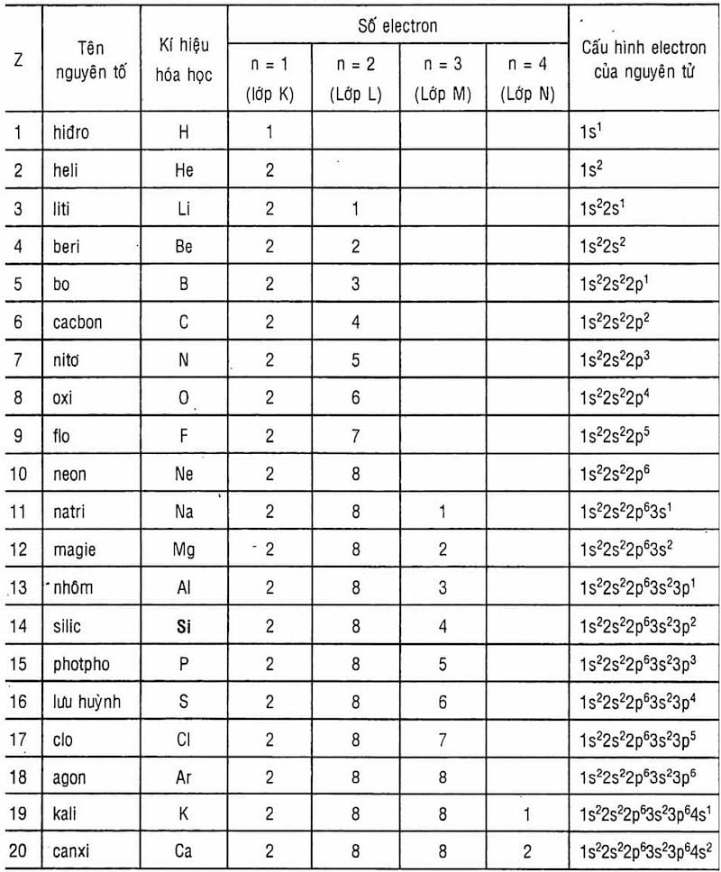 Cấu Hình Electron Của Nguyên Tử Biểu Diễn: Hướng Dẫn Chi Tiết Và Dễ Hiểu