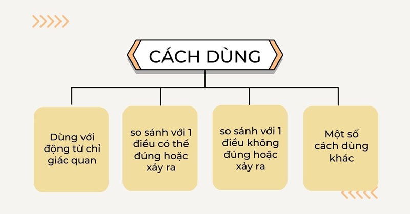 Một số c&aacute;ch d&ugrave;ng cơ bản của as if trong tiếng Anh (Ảnh: Sưu tầm internet)