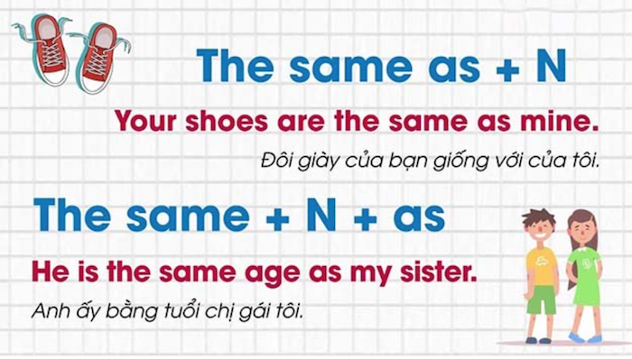 Cần nắm rõ cách dùng cấu trúc the same as tránh nhầm lẫn (Ảnh: Sưu tầm internet)