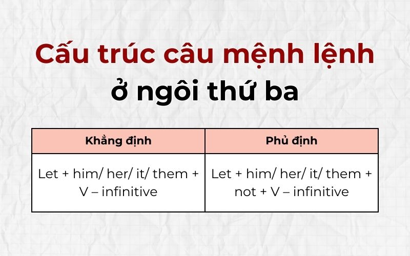 Cấu trúc câu mệnh lệnh ở ngôi thứ ba (Nguồn: Monkey)