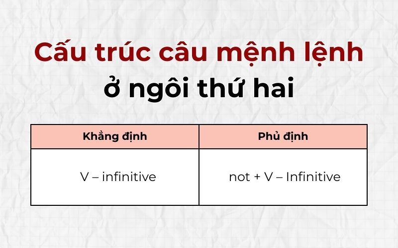 Cấu trúc câu mệnh lệnh ở ngôi thứ hai (Nguồn: Monkey)
