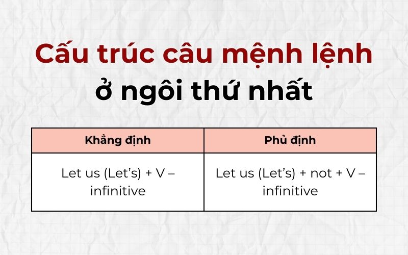 Cấu trúc câu mệnh lệnh ở ngôi thứ nhất (Nguồn: Monkey)