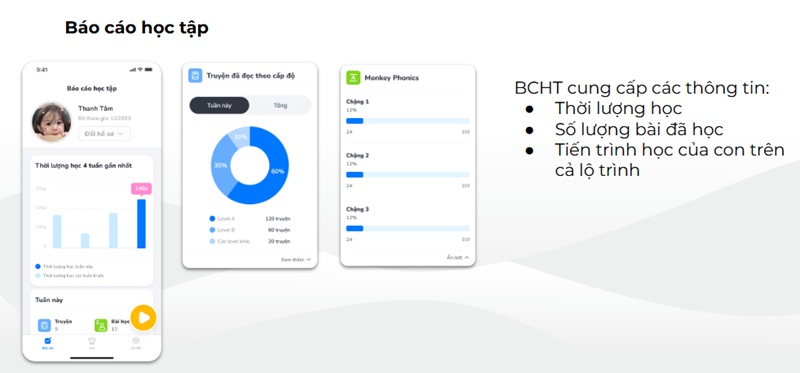 Theo dõi mục báo cáo học tập để hiểu rõ quá trình học của con (Ảnh: Monkey)