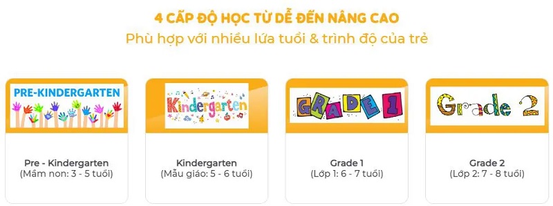 4 cấp độ học toán tại Monkey Math. (Ảnh: Monkey)