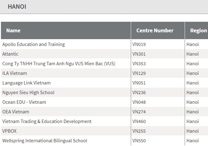 Một số trung tâm tổ chức thi KET tại Hà Nội. (Ảnh: Sưu tầm internet)