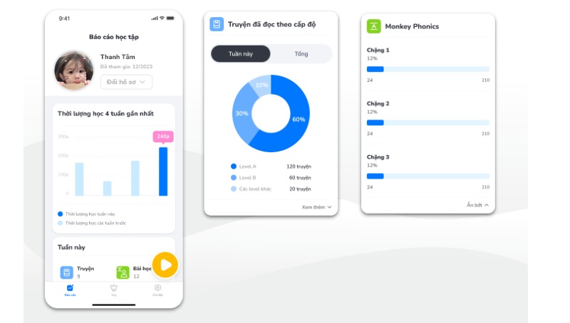 Ba mẹ dễ dàng theo dõi quá trình học tập của con trên Monkey Stories (Ảnh: Monkey)
