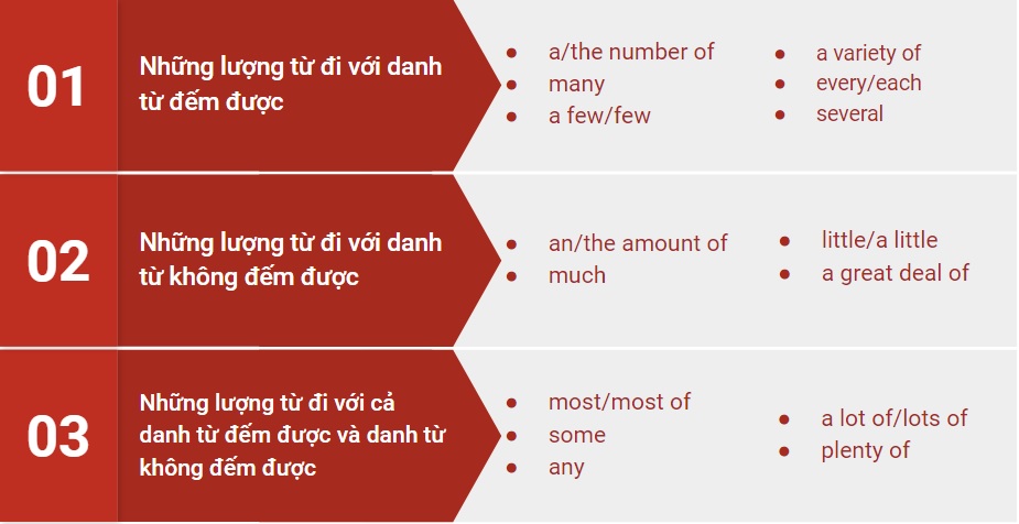 Danh sách lượng từ trong tiếng Anh. (Ảnh: Sưu tầm internet)