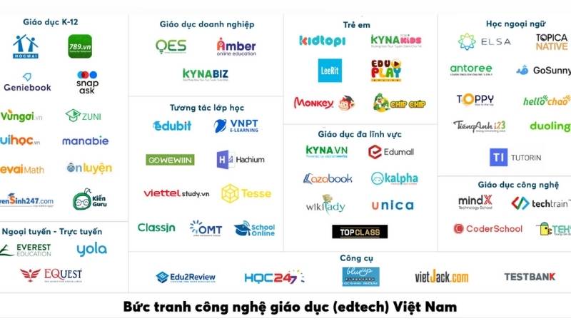 Sự phát triển mạnh của nhiều sản phẩm công nghệ giáo dục. (Ảnh: Tác giả)