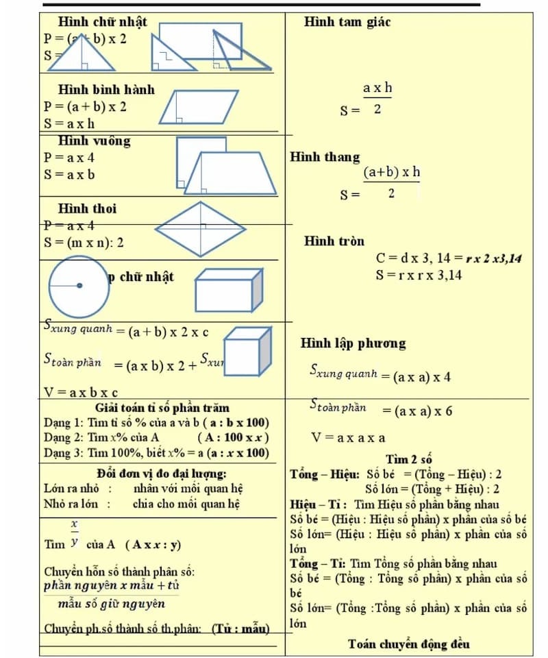 Tổng hợp các công thức hình học toán lớp 5 chi tiết. (Ảnh: Sưu tầm internet)