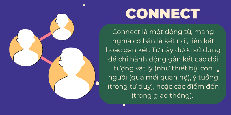 Ý nghĩa của từ Connect trong tiếng Anh (Ảnh: Sưu tầm internet)