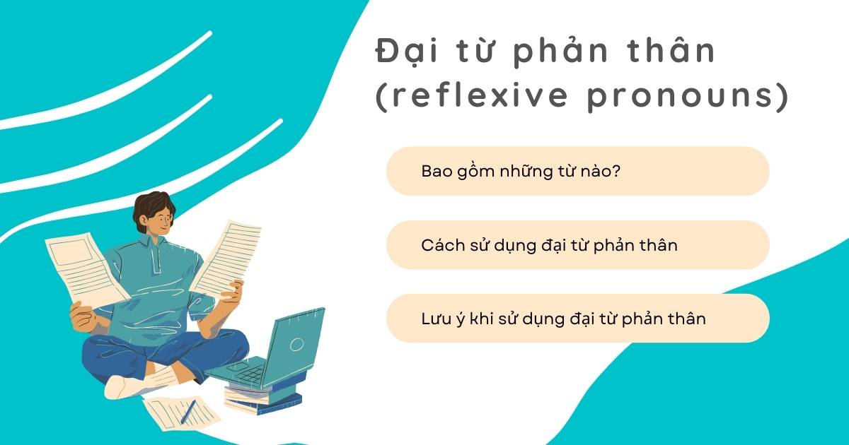 Đại từ phản thân (Reflexive pronouns) là gì? (Ảnh: Canva)
