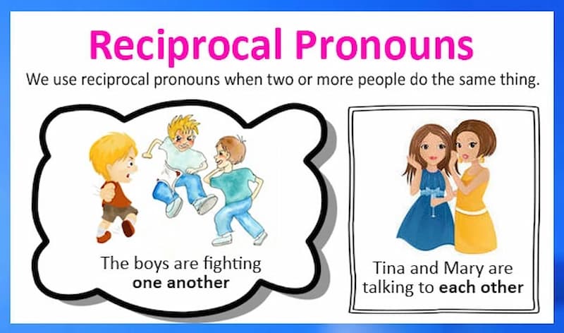 Đại từ đối ứng (Reciprocal pronoun). (Ảnh: Internet)