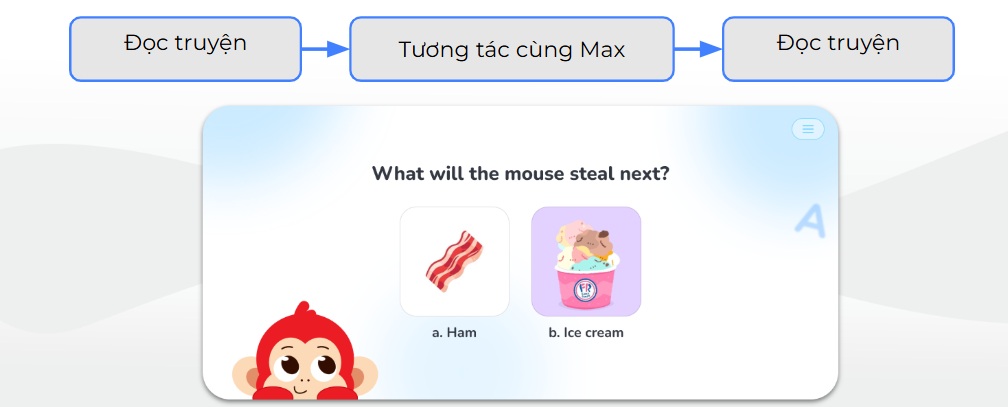 Luôn có Buddy AI đồng hành với bé trong hành trình học tập (Ảnh: Monkey)