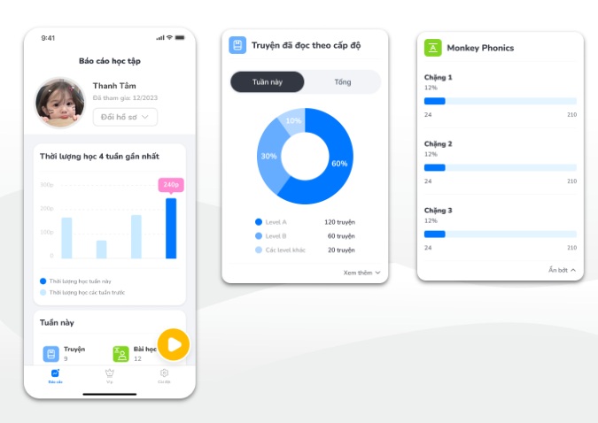 Phụ huynh dễ dàng theo dõi báo cáo học tập của trẻ trên Monkey Stories (Ảnh: Monkey)