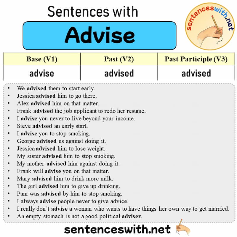 Các dạng động từ Advise. (Ảnh: Internet)