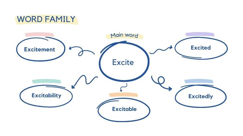 Excite Tính Từ Là Gì? Khám Phá Ý Nghĩa và Cách Sử Dụng Trong Tiếng Anh