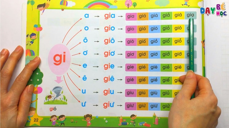 Đánh vần chữ “gì” thường bị nhầm lẫn rất nhiều. (Ảnh: Sưu tầm internet)