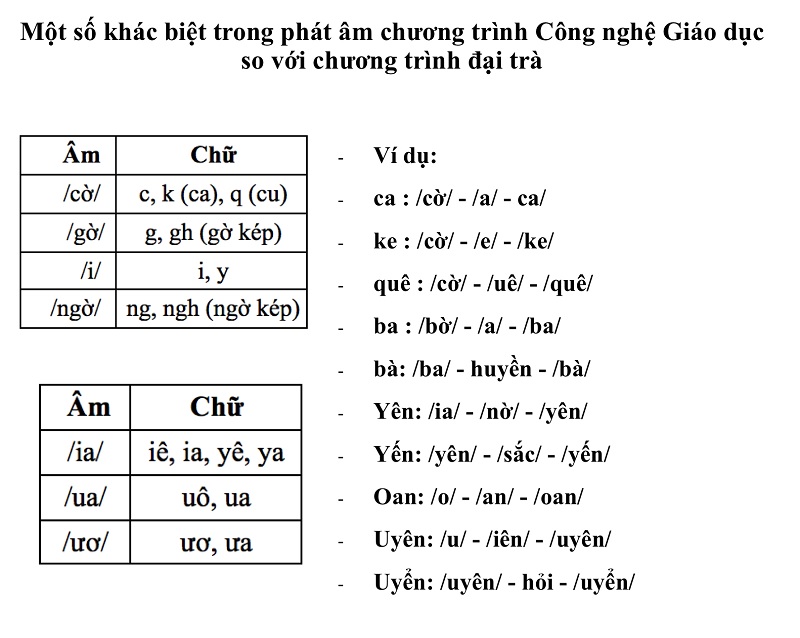 Cách Đánh Vần Chữ Quốc: Hướng Dẫn Chi Tiết và Hiệu Quả