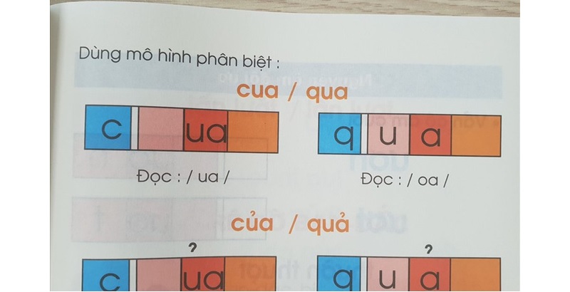 Phát âm chuẩn là yếu tố giúp đánh vần đúng. (Ảnh: Sưu tầm internet)