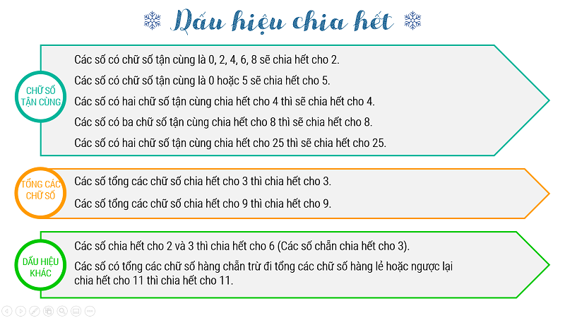 Một số tính chất quan trọng trong dấu hiệu chia hết cần nắm rõ. (Ảnh: Sưu tầm internet)