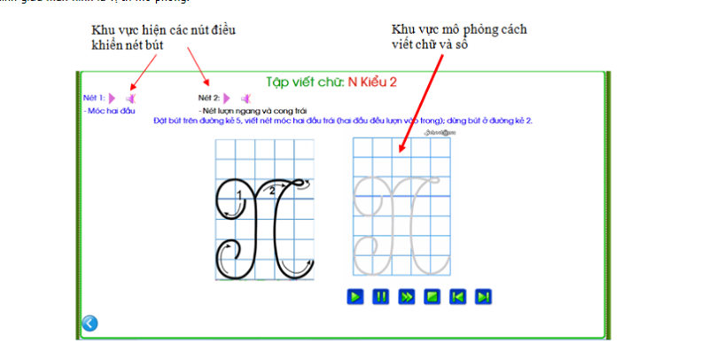 Hướng dẫn viết chữ n hoa kiểu 2. (Ảnh: thtn)