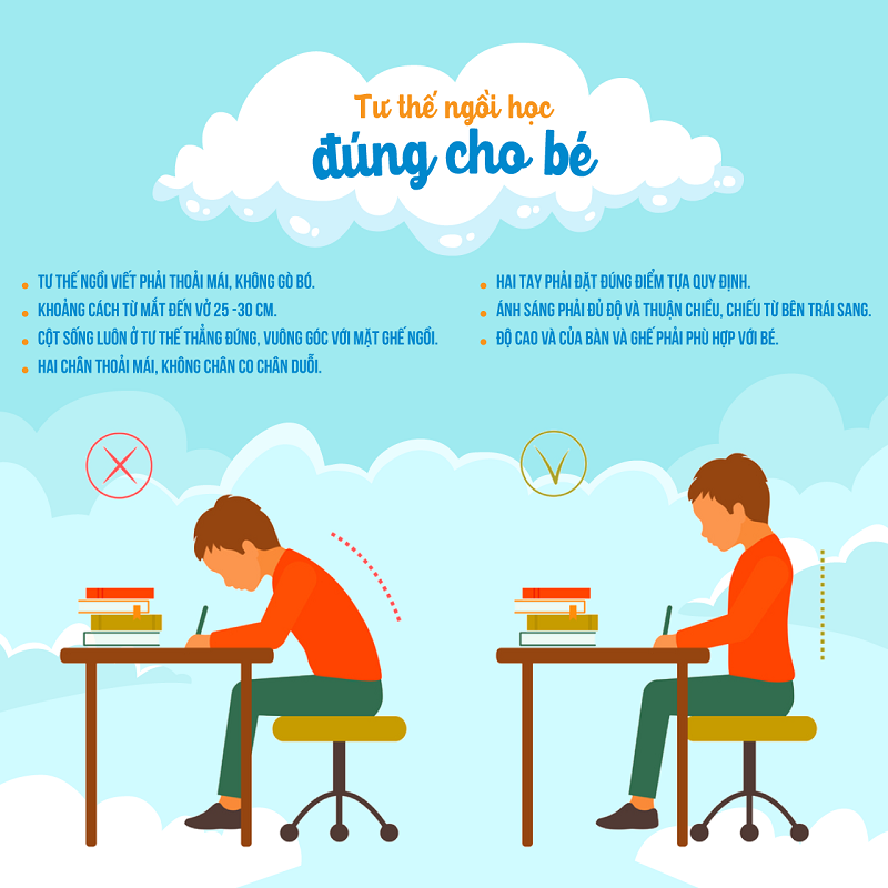 Hướng dẫn tư thế ngồi viết bài đúng cho bé, (Ảnh: Facebook)