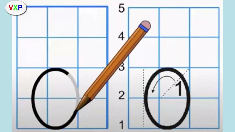 Cách viết chữ o thường. (Ảnh:: VXP)