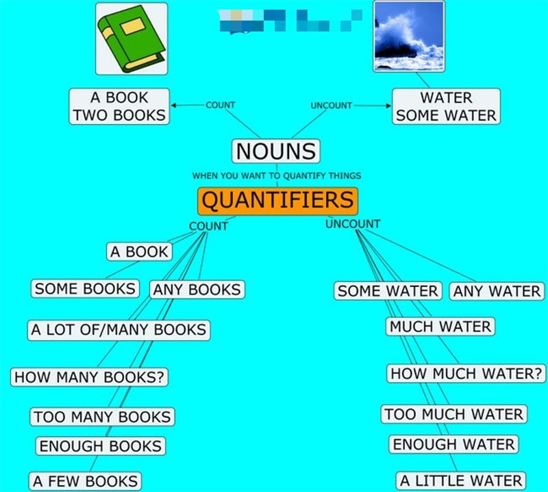 Trong tiếng Việt không phức tạp về từ chỉ số nhiều như tiếng Anh. (Ảnh: Sưu tầm internet)