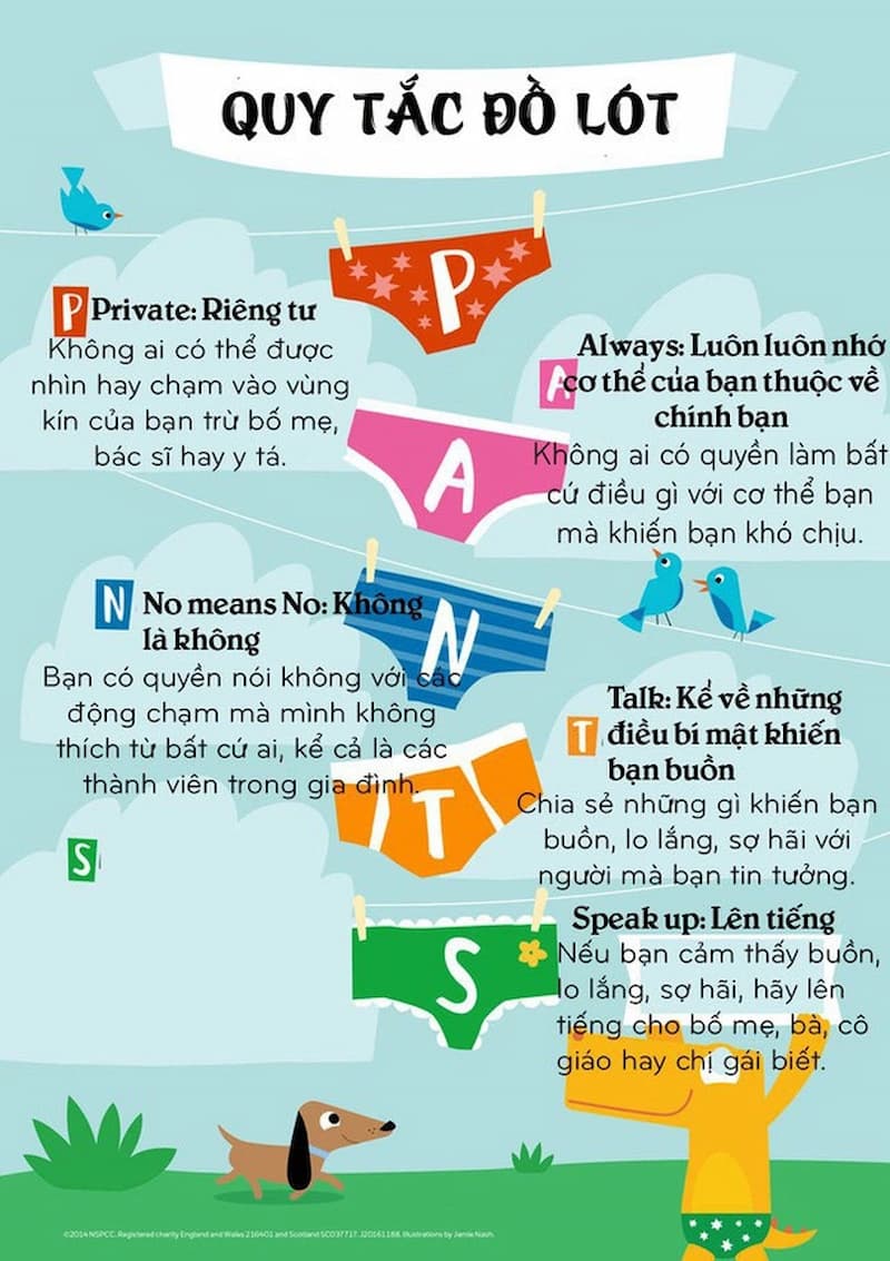 Quy tắc PANTS bảo vệ con khỏi xâm hại. (Ảnh: Internet)