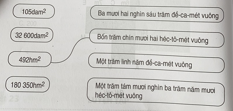 Có nhiều dạng bài tập khác nhau về các đơn vị đo diện tích. (Ảnh: Sưu tầm internet)