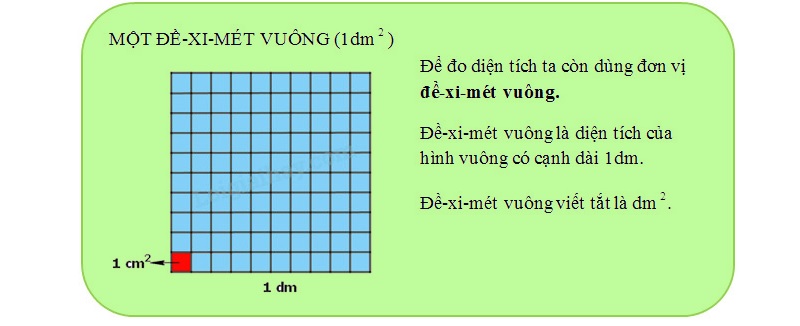 Đặc điểm của đơn vị dm2. (Ảnh: Sưu tầm internet)